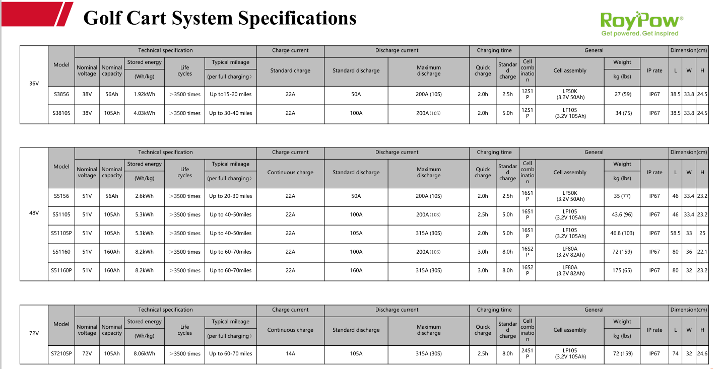 LITHIUM BATTERY KITS